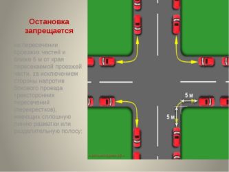 На каком расстоянии от перекрестка можно парковаться?