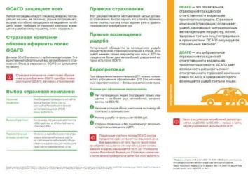 На какую сумму страхует ОСАГО?