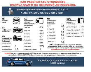 На какую сумму страхует ОСАГО?