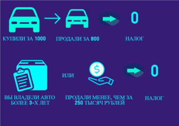Надо ли платить налог от продажи автомобиля?