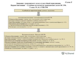 Надзорная жалоба по гражданскому делу образец бланк