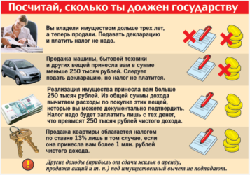 Налог на прибыль от продажи автомобиля