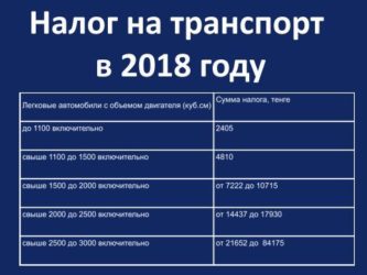 Налог на транспорт когда платить физическим лицам?