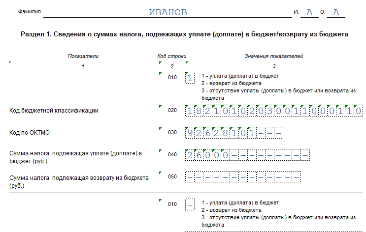 Налог с продажи квартиры по наследству