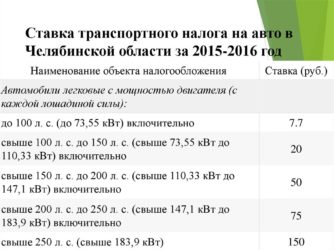 Налоговая неправильно начислила налог на автомобиль
