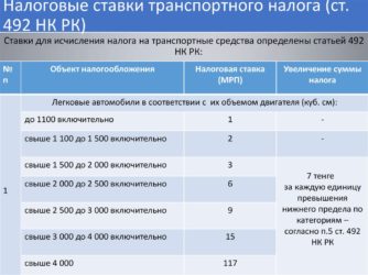 Налоговая повторно начислила транспортный налог