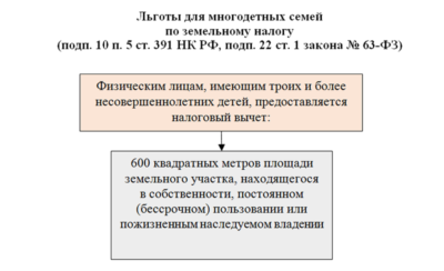 Налоговый вычет на машину многодетным