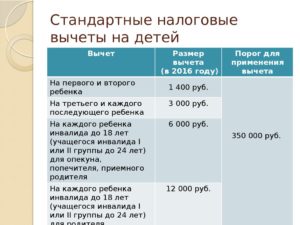 Налоговый вычет на несовершеннолетних детей при начислении зарплаты