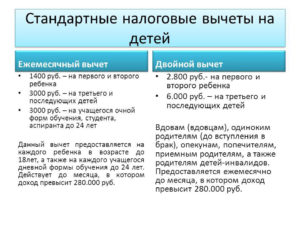 Налоговый вычет на несовершеннолетних детей при начислении зарплаты