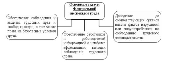 Нарушение коллективного договора работодателем куда обратиться
