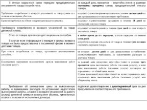 Нарушение срока поставки товара закон о защите прав потребителей