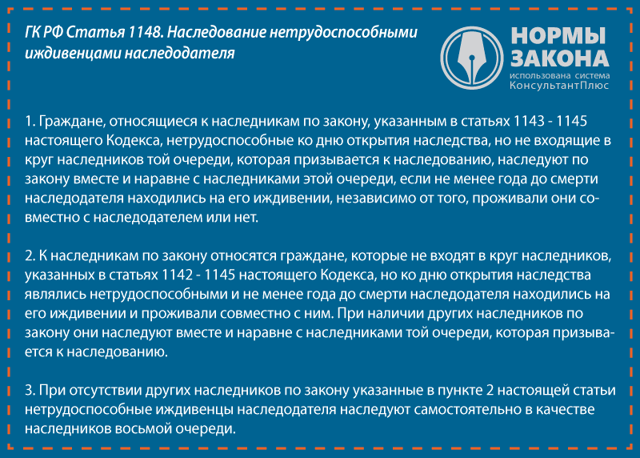 Наследники 1 и 2 очереди по закону без завещания