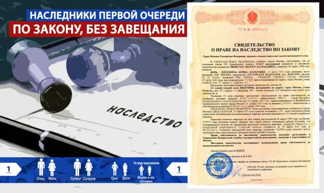 Наследники 1 и 2 очереди по закону без завещания