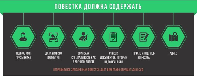 Назовите порядок вручения повесток призывникам