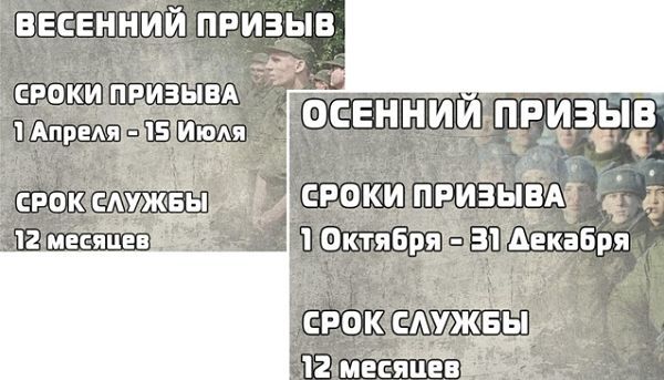 Назовите порядок вручения повесток призывникам
