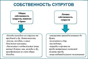 Неделимое имущество при наследовании по закону