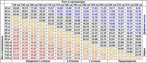 Недобор веса у призывника &mdash; основание для отрочки от армии