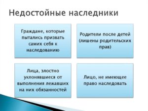 Ненадлежащий наследник кто он