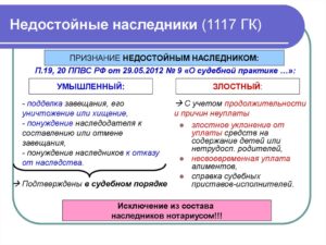 Ненадлежащий наследник кто он