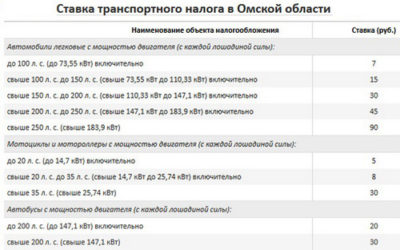 Неправильно начислили налог на автомобиль что делать?