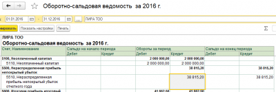 Нераспределенная прибыль в оборотно сальдовой ведомости