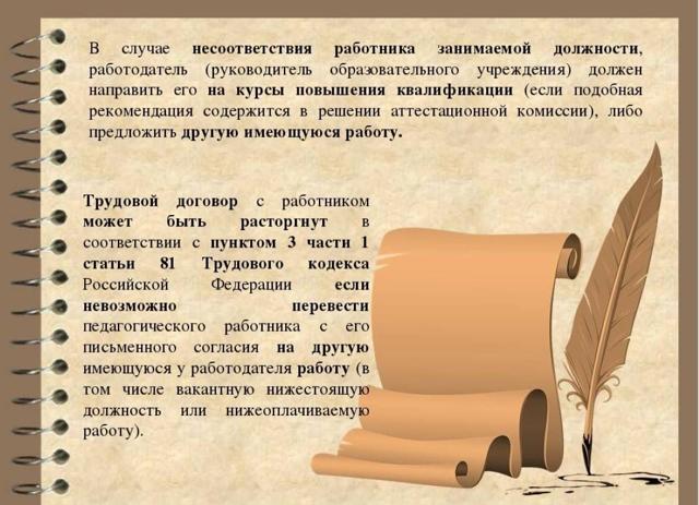 Несоответствие занимаемой должности &mdash; действия работадателя