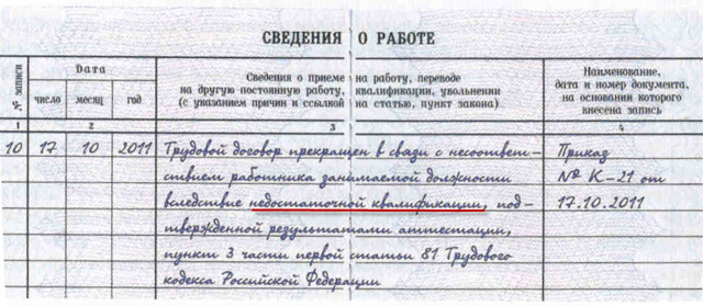 Несоответствие занимаемой должности &mdash; действия работадателя