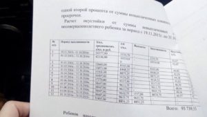 Неустойка по алиментам калькулятор онлайн