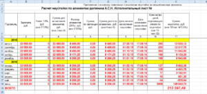 Неустойка по алиментам калькулятор онлайн