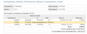 Неустойка по алиментам калькулятор онлайн