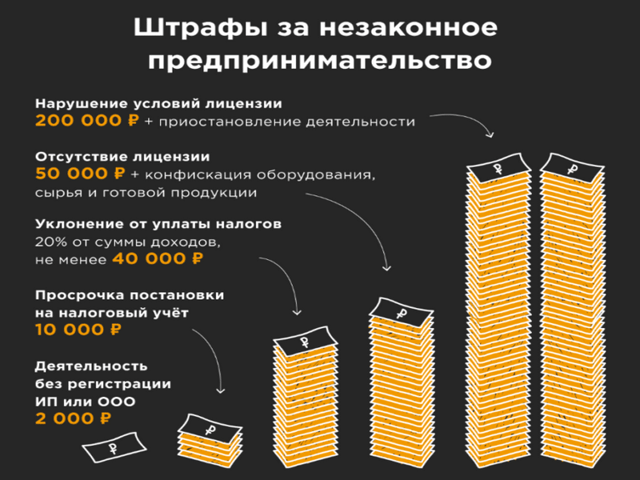 Незаконная торговля: какие наказания ожидают нечестных торговцев