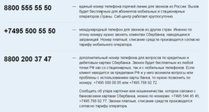 Номер горячей линии жалоб на сбербанк