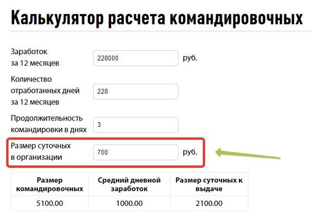 Норма суточных &mdash; виды командировочных трат и правила расчета