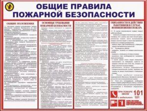 Нормы пожарной безопасности 2020 к магазинам