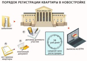 Нужен ли техпаспорт для регистрации права собственности на квартирув новостройке