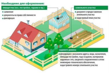 Нужна ли приватизация частного дома?