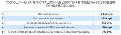 Нужно ли платить госпошлину за утилизацию автомобиля?