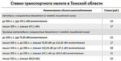 Нужно ли платить транспортный налог на трактор?