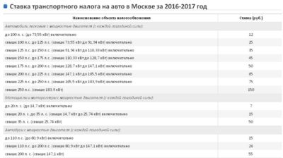 Нужно ли платить транспортный налог на трактор?
