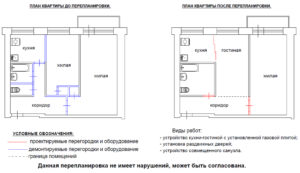 Нужно ли разрешение на снос перегородок в квартире