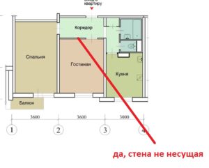 Нужно ли разрешение на снос перегородок в квартире