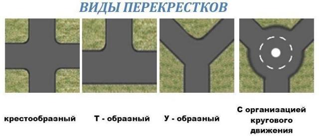 Обгон на перекрестке: разрешено или нет, размер штрафов