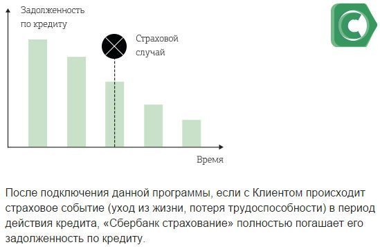 Обязательно ли оформлять страховку при получении кредита