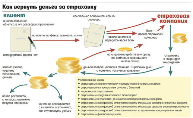 Обязательно ли оформлять страховку при получении кредита