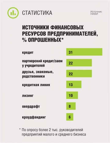 Облагается ли договор займа ндс