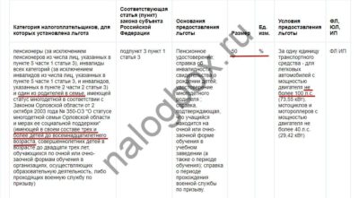 Облагается ли многодетная семья транспортным налогом?