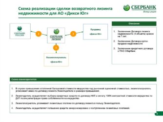 Обратный лизинг недвижимости