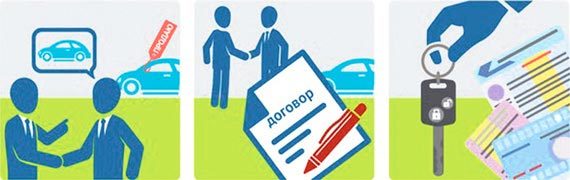 Образцы договора купли-продажи автомобиля
