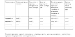 Образец акта по смене наименования товара