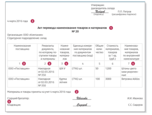 Образец акта по смене наименования товара